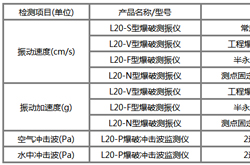 关于L20系列爆破安全检测设备更名后的阐述